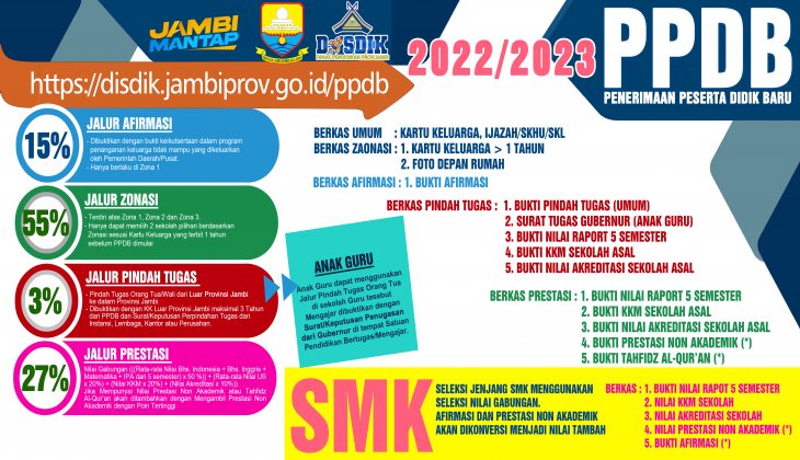 INFOGRAFIS PPDB