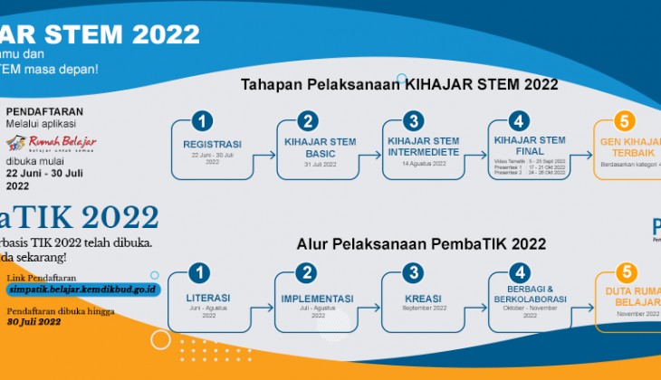 TAHAPAN PELAKSANAAN KIHAJAR STEM 2022