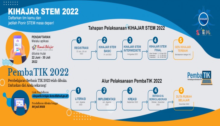 TAHAPAN PELAKSANAAN KIHAJAR STEM 2022