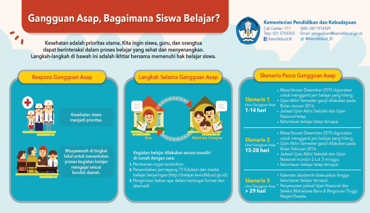 Infografis Gangguan Asap